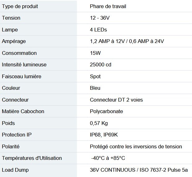 phare de travail