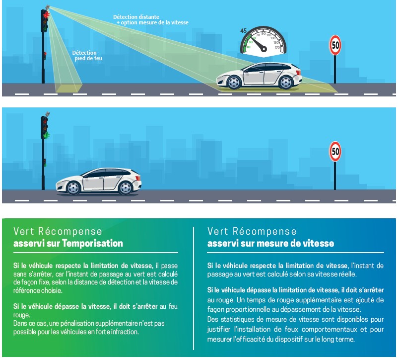 vert récompense